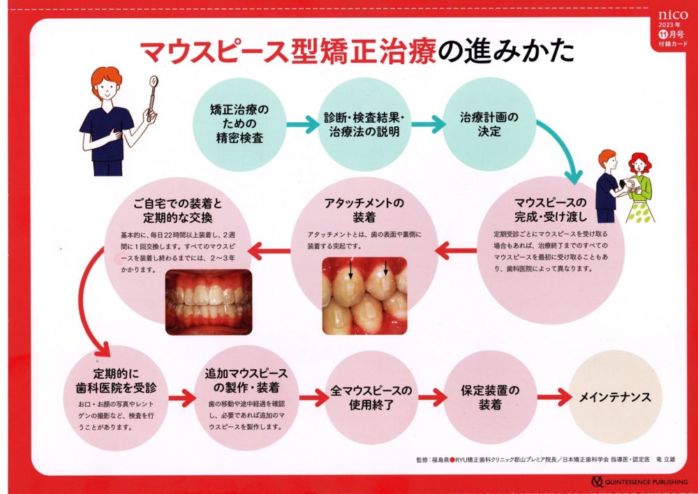 矯正治療 | 医療法人社団 ハートデンタルクリニック 歯科・矯正・審美 